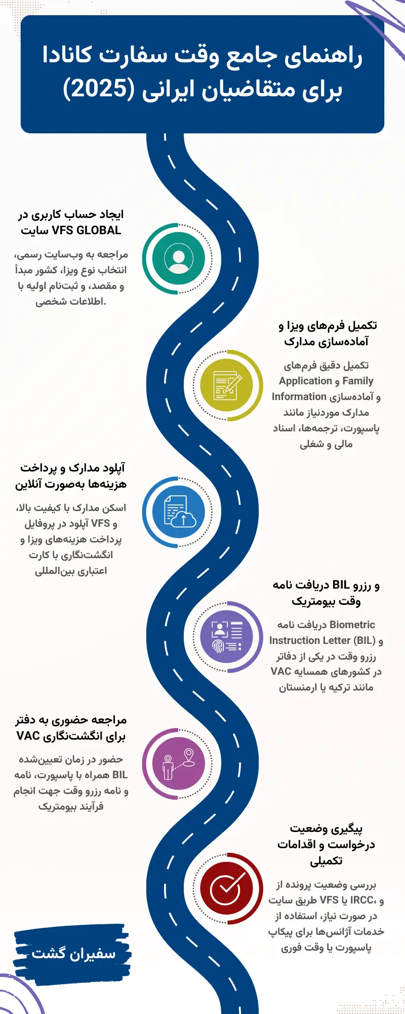 راهنمای جامع وقت سفارت کانادا برای متقاضیان ایرانی (2025)