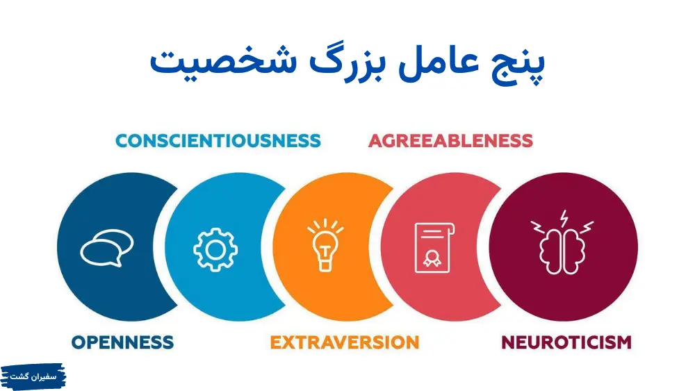پنج عامل بزرگ شخصیت