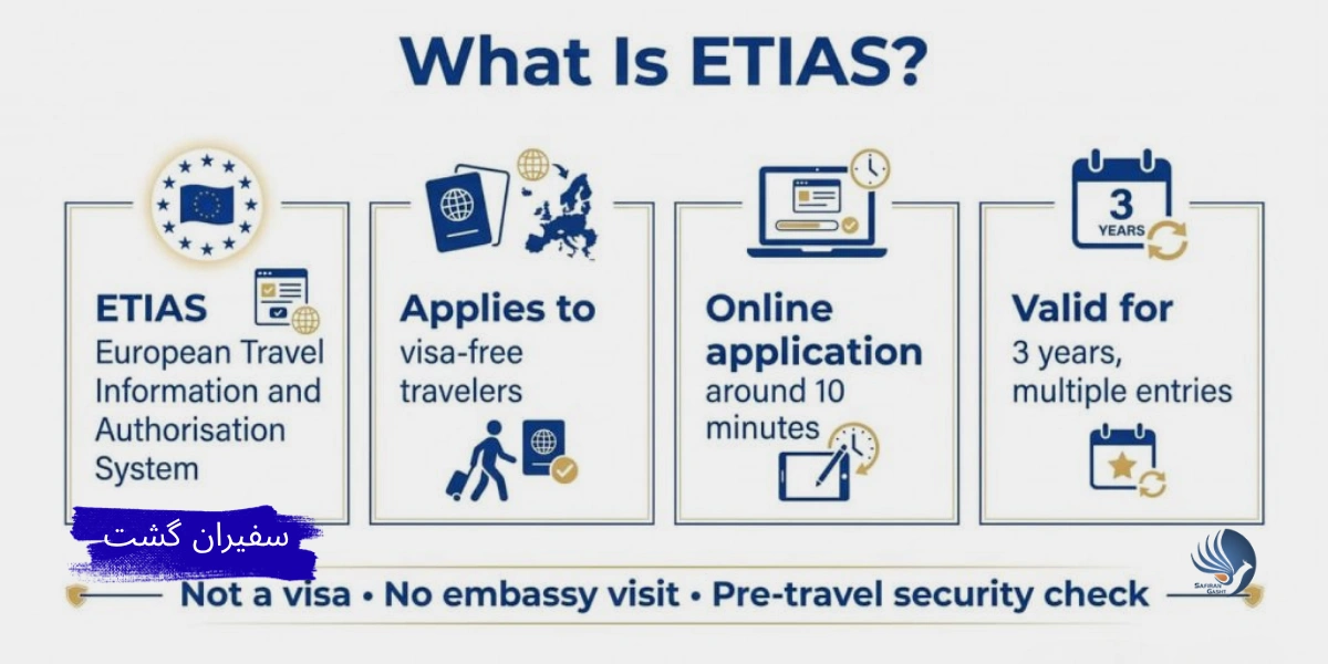 تفاوت EES و ETIAS چیست؟ قوانین جدید به اروپا
